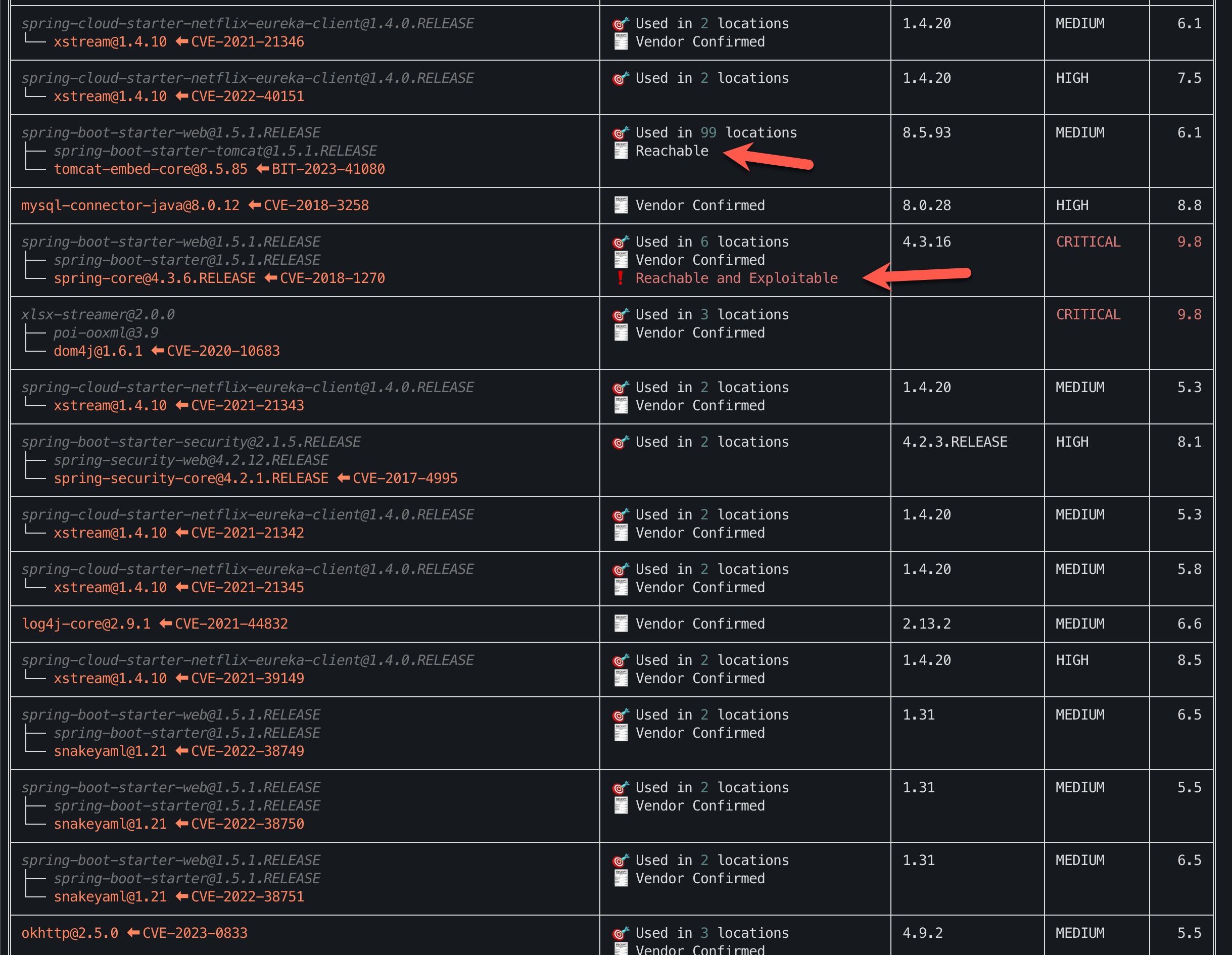 CVE Insights